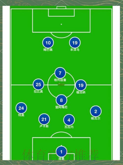 本届世界杯法国德布劳内战术分析完整指南 本届世界杯法国德布劳内战术分析完整指南