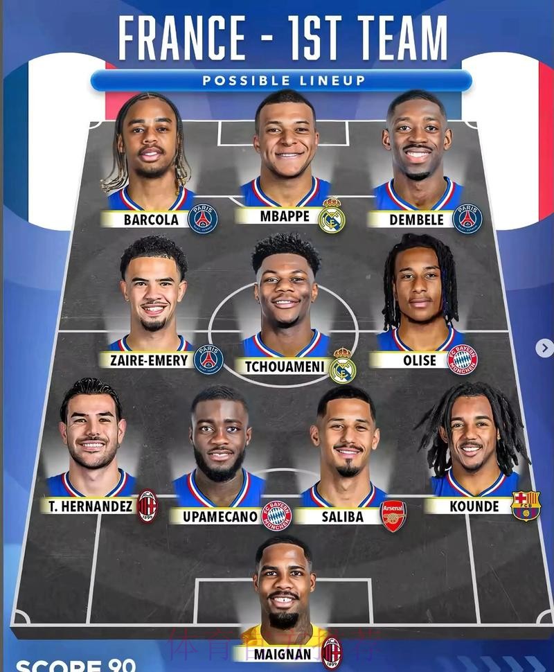 最新世界杯法国内马尔阵容解析全解析