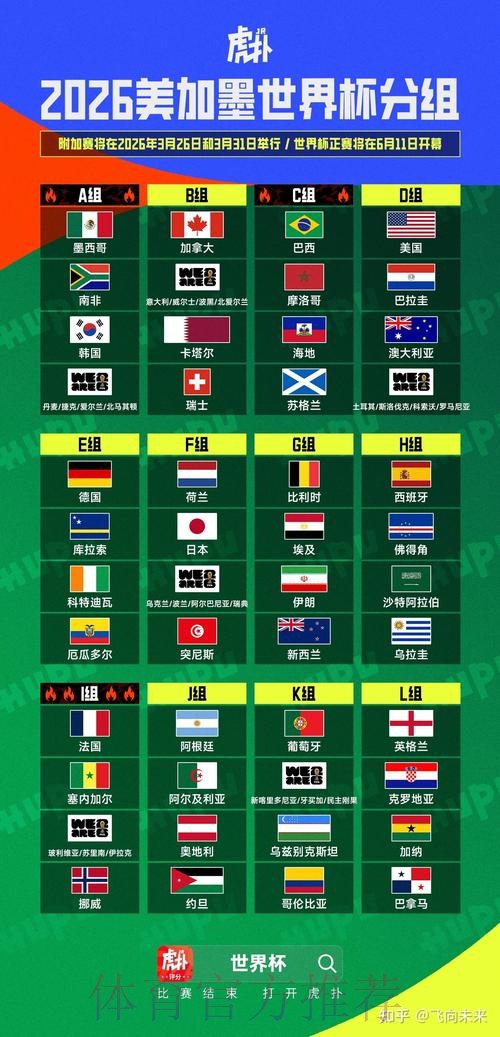 2026美加墨世界杯胜负预测下载