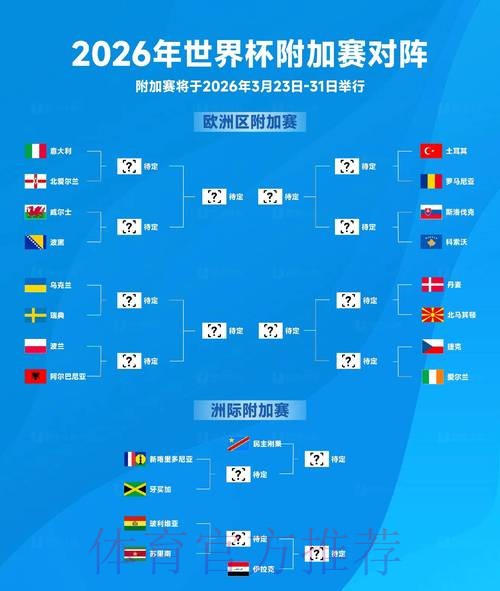 2026世界杯出线规则完整版 2026世界杯出线规则完整版