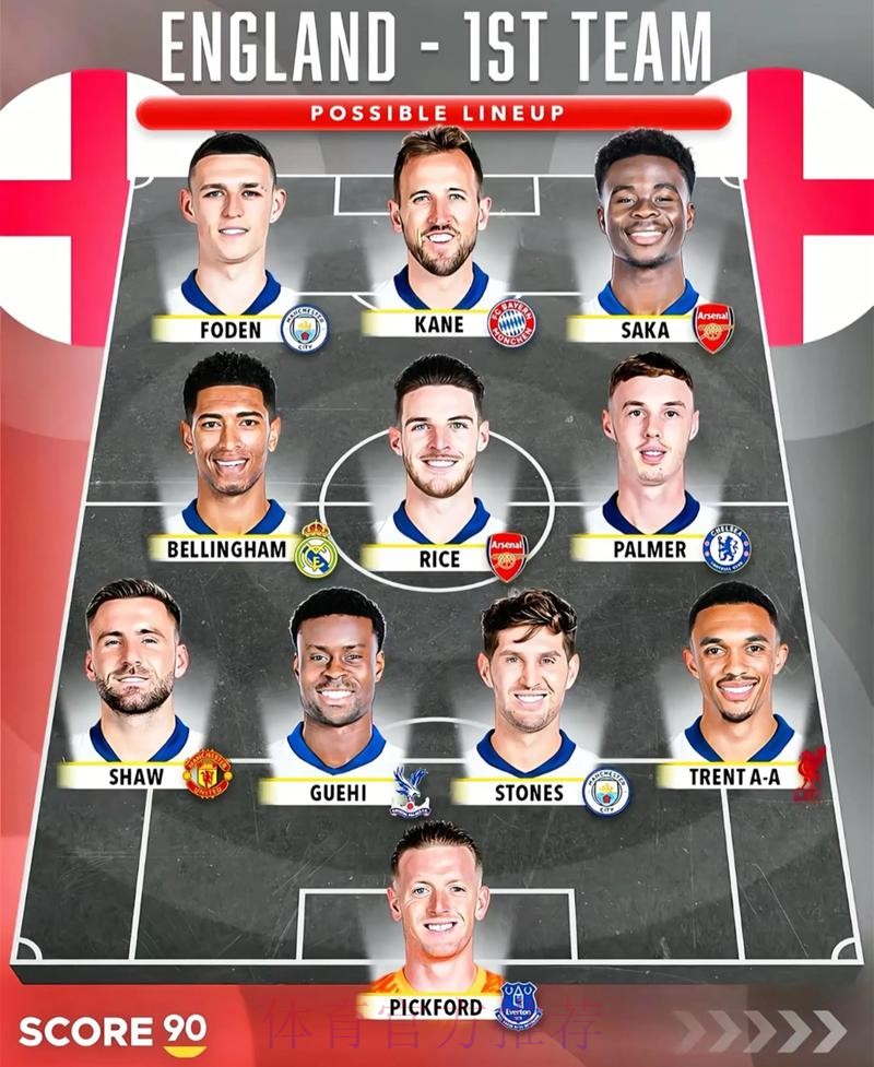 2026美加墨世界杯阵容分析哪个平台好 2026美加墨世界杯阵容分析哪个平台好