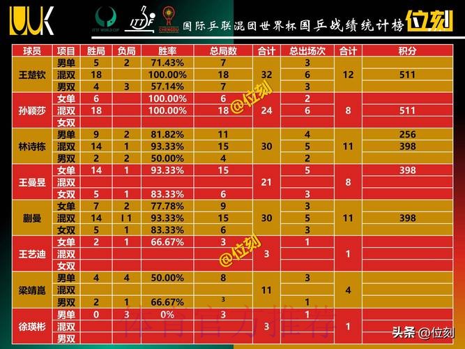 世界杯数据统计是否免费