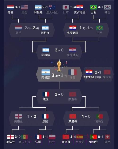 世界杯预测分析哪里可以看 世界杯预测分析哪里可以看