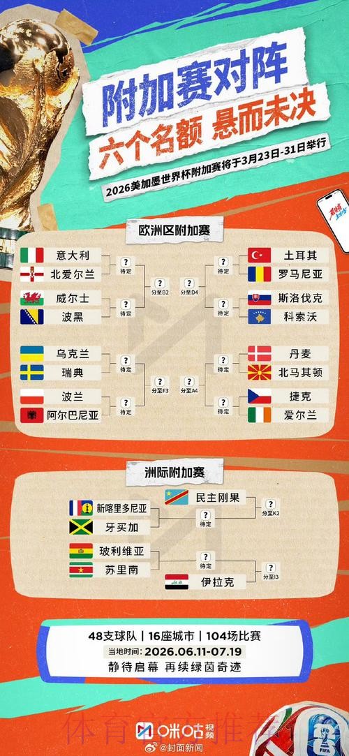 世界杯胜负预测更新