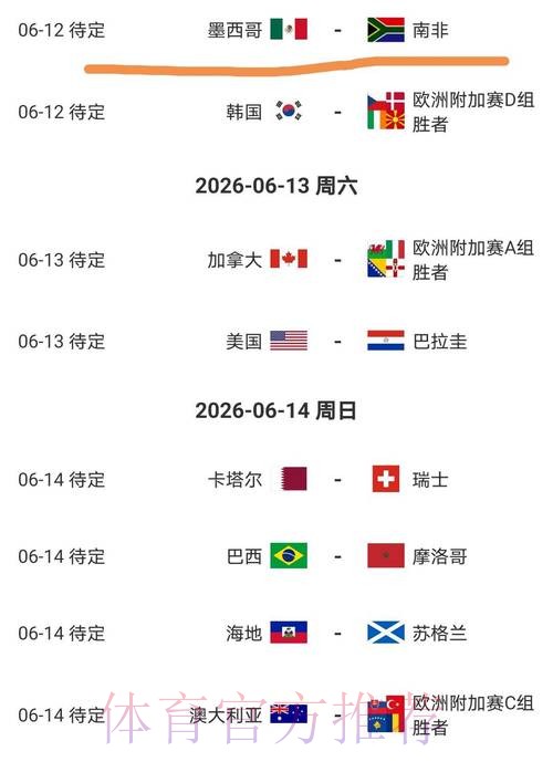 2026美加墨世界杯积分榜今日 2026美加墨世界杯积分榜今日