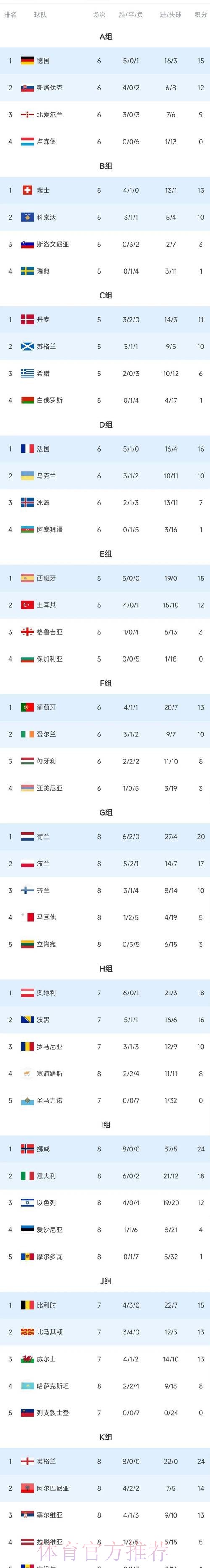 世界杯积分榜下载
