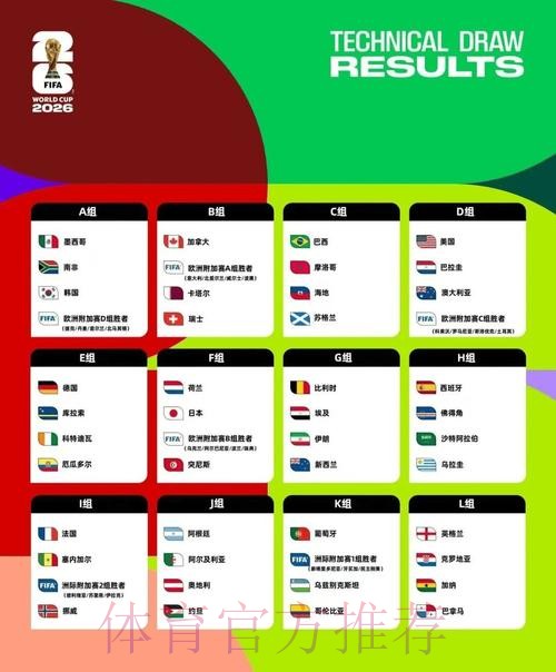 2026美加墨世界杯球队名单地址