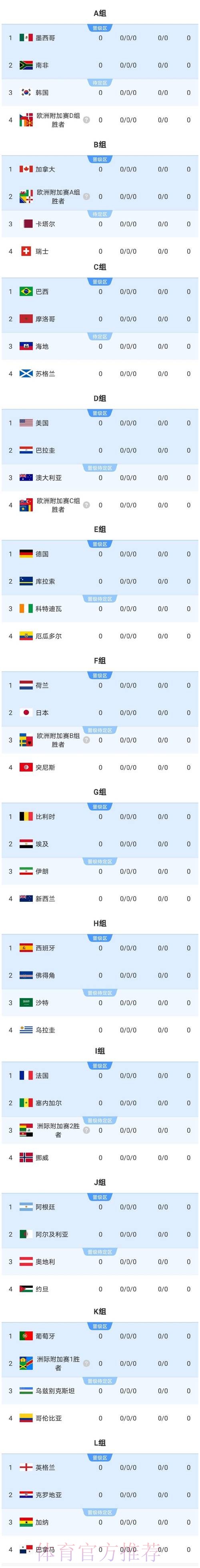 2026美加墨世界杯球队名单实时