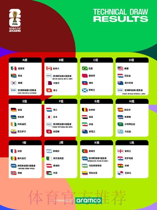 2026美加墨世界杯比分预测高清
