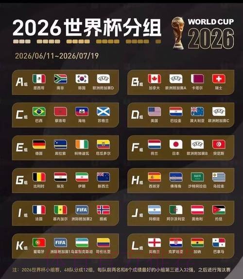 2026美加墨世界杯积分榜网站